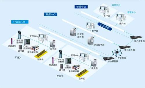 鄂尔多斯食堂收费管理系统七号