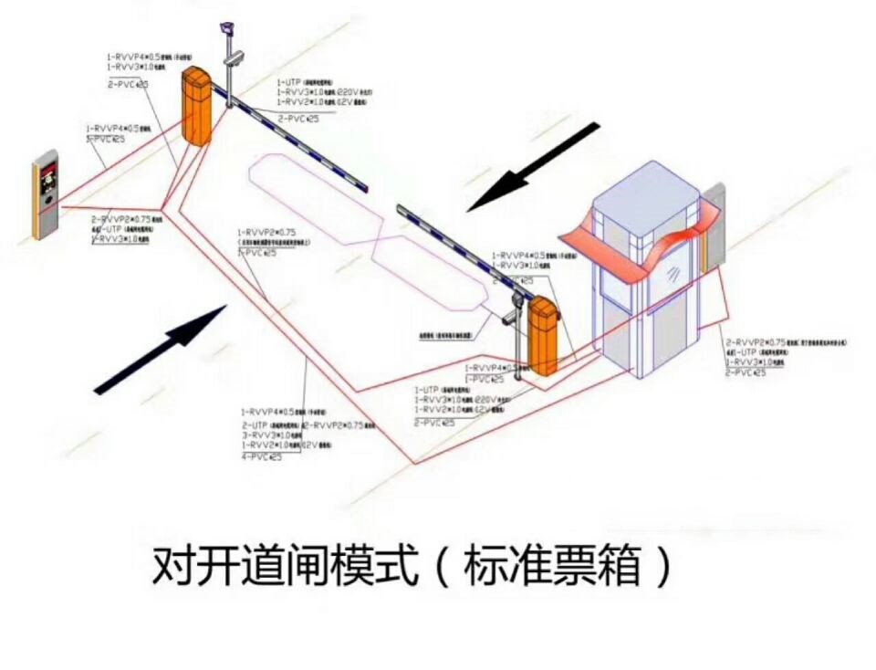 鄂尔多斯对开道闸单通道收费系统