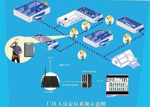 鄂尔多斯人员定位系统四号