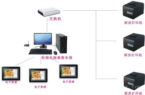 鄂尔多斯收银系统六号