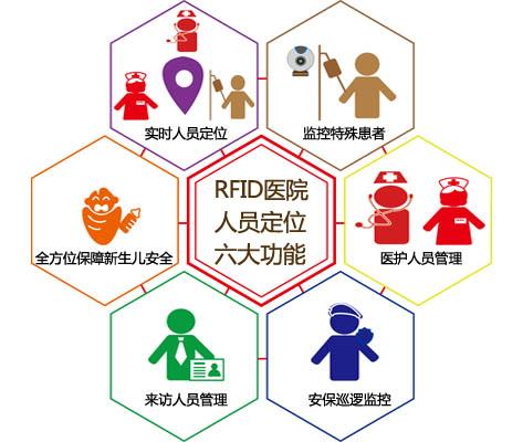 鄂尔多斯人员定位系统六号