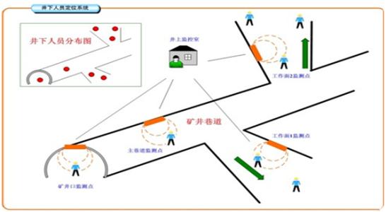 鄂尔多斯人员定位系统七号