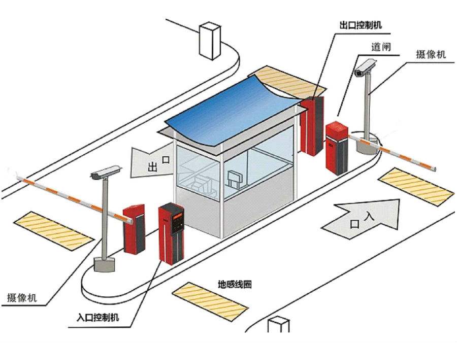 鄂尔多斯标准双通道刷卡停车系统安装示意